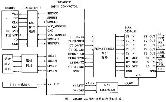 串口驱动采用一片MAX3237实现由于WISMO2C无线模块输出为标准3VCMOS电平36V锂电需要经过MAX8885EU30(或LP2981)降压变压…