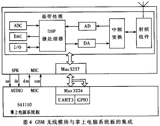 无线模块MIC输入信号直接利用掌上电脑母板上内置MIC输入实现SPK则并联输出到掌上电脑的专用语音处理芯片UDA1341TSVIN1端口上…