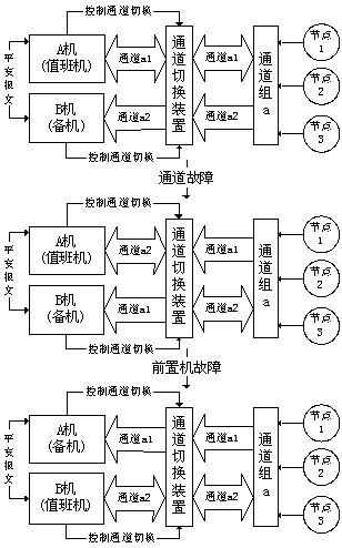 电力负荷管理系统中前置系统的分析与设计如图
