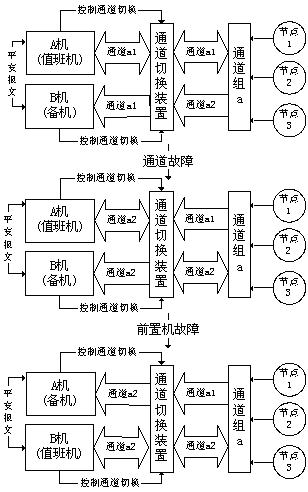 电力负荷管理系统中前置系统的分析与设计如图