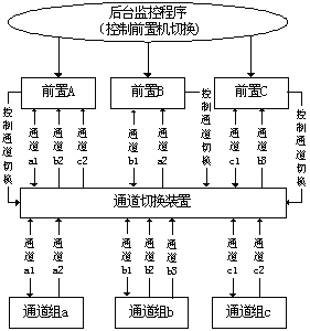 电力负荷管理系统中前置系统的分析与设计如图