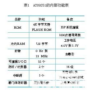 表1  AT89S51的内部功能表