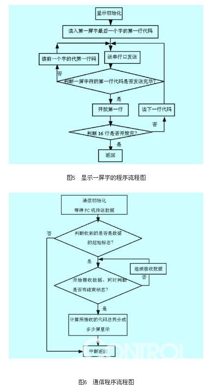 大屏幕LED点阵显示系统