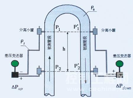 气液两相流量测量浅议 - 控制工程网