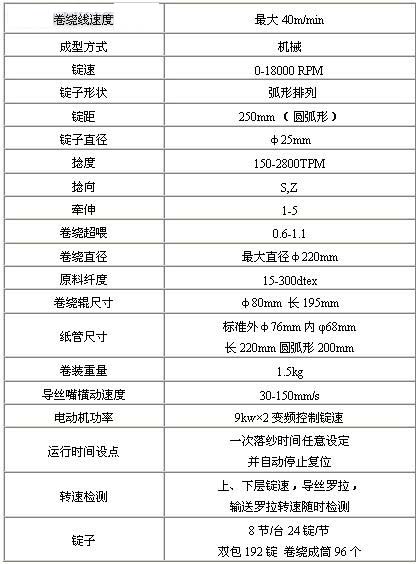 机械成型包覆丝机的主要技术参数