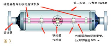 　　该设计的一个优点包括真正经过PED（欧洲压力设备指令）认证的第二腔体在此等级的产品中独一无二　　化工是此类流量计应用场…