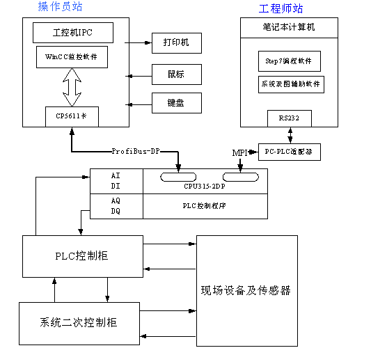 系统结构设计图