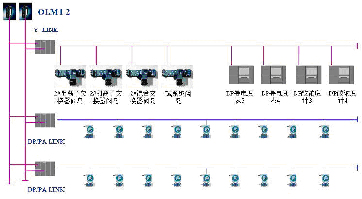 现场总线技术profibus在电厂的应用