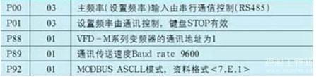 表3 变频器需设置参数表