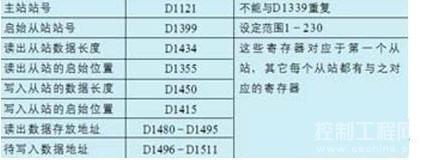 plc link时需设置的寄存器