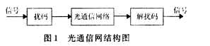 并行扰码模块的FPGA设计如图