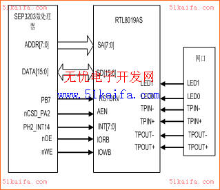 基于SEP3203的嵌入式以太网口的设计如图