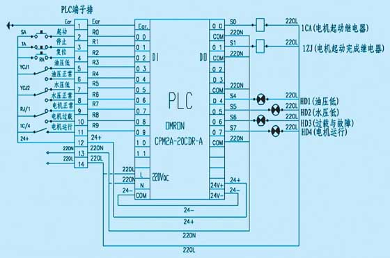 石化厂空压站空压机plc控制系统分析 - 控制工