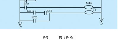 图5 梯形图(b)