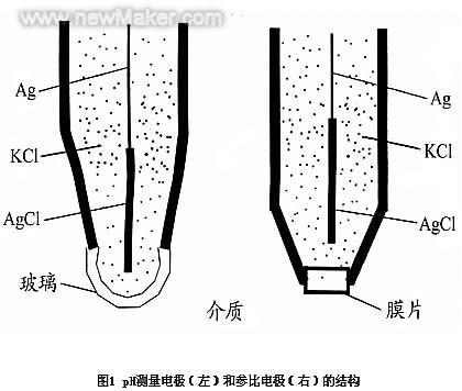 如图1