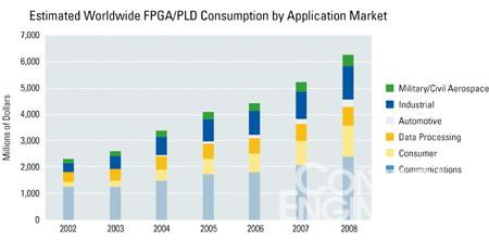 FPGA硬件工程师和FPGA软件工程师有什么区