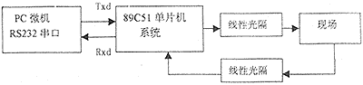 图1　系统原理图