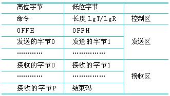 如图3