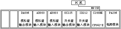 PLC控制系统结构