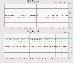 数据的实时采集曲线