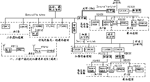 如图2