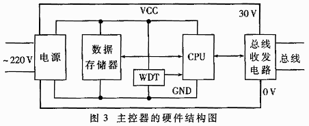 基于HBS的分布式智能照明及安防系统的研制如图