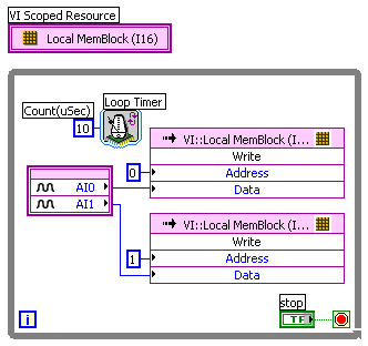 图3:使用LabVIEW FPGA 8.20 VI scoped指定存储块 图3使用LabVIEWFPGA820VIscoped指定存储块