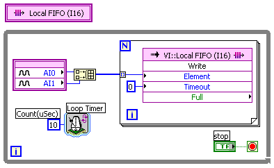 图4:使用LabVIEW FPGA 8.20 VI范围指定FIFO 图4使用LabVIEWFPGA820VI范围指定FIFO