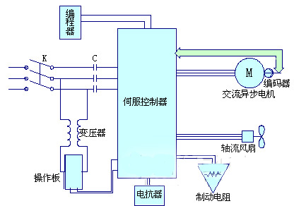 IMS系列油田抽油机专用伺服控制系统构成图