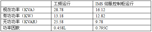 测试数据