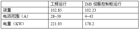 测试数据