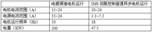 测试数据