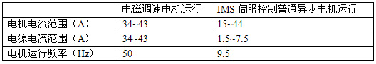 测试数据