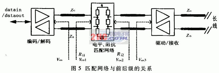 如图6
