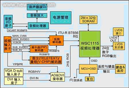 基于WSC1115的液晶电视的设计实例如图