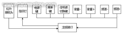 基于WSC1115的液晶电视的设计实例如图
