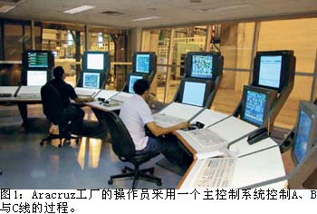 如图1