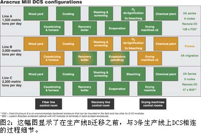如图2