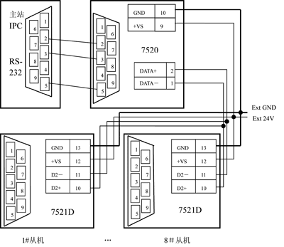 图2  具有智能通信模块的网络连线示意图