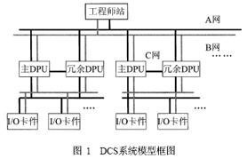 DCS控制器中采用ARM处理器的冗余设计如图