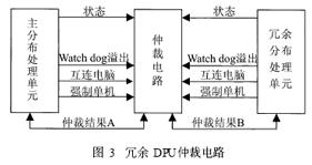 DCS控制器中采用ARM处理器的冗余设计如图