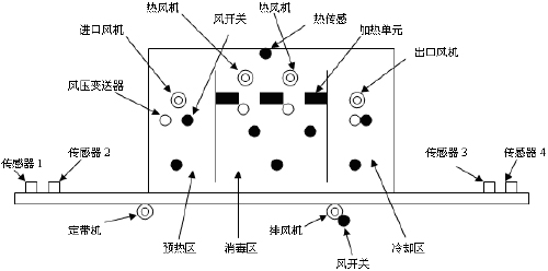 台达人机界面与SC500PLC在工业控制中的应用如图