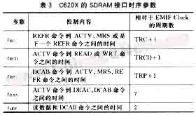 DSP片外高速海量SDRAM存储系统设计如图