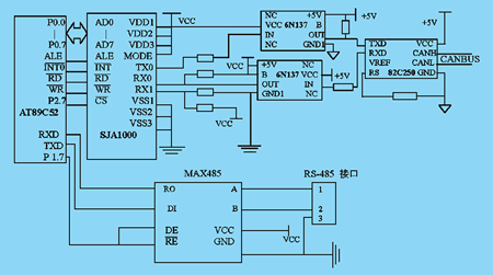 CAN总线与RS-485总线的通信接口设计如图
