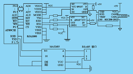 canrs-485ߵͨŽӿ