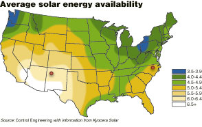 Solar locating guides calculate available energy based on average "sun hours<span class="a_b_c_2">控制工程网版权所有</span>," or the number of hours per day where irradiance is at least 1 kW per square meter. While the two plants in the study are in much different parts of the country<span class="a_b_c_6">控制工程网版权所有</span>, the solar energy availability is surprisingly similar. 
