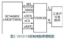 以优盘为存储介质的mp3播放器设计如图