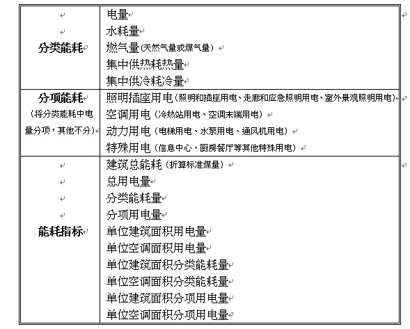 基于Web的BEMS楼宇能源管理系统如图
