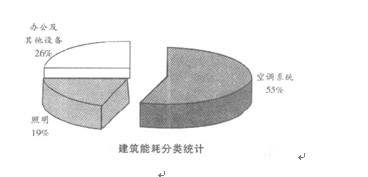 基于Web的BEMS楼宇能源管理系统如图