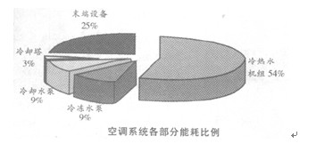 基于Web的BEMS楼宇能源管理系统如图